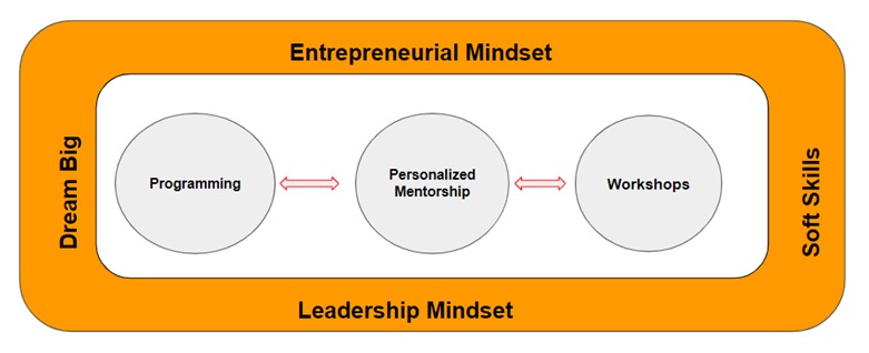 Mentorship Diagram